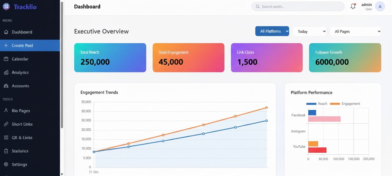 Tracklio Dashboard Preview - All-in-One Social Media Management Platform